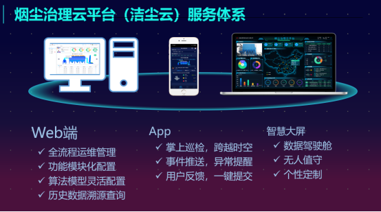 煙塵治理云平臺（潔塵云）服務體系插圖