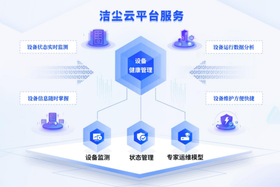 潔塵云平臺服務——設備健康管理