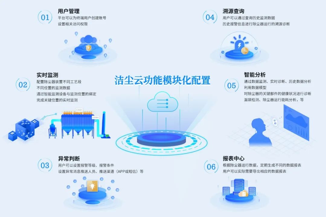 智慧除塵解決方案的案例及客戶反饋——水泥行業篇