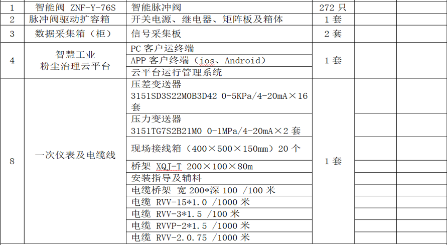 智慧除塵解決方案的案例及客戶反饋——石化行業(yè)篇插圖2
