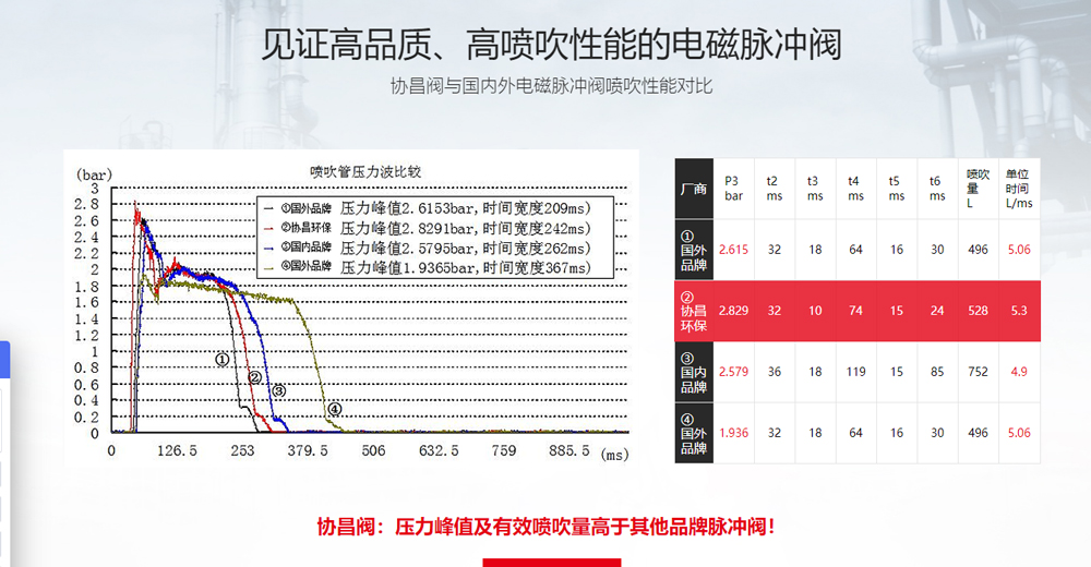 直角式電磁脈沖閥插圖1
